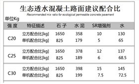 透水地坪施工的混凝土材料配比