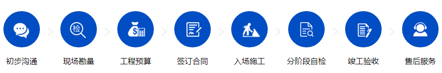 服务流程